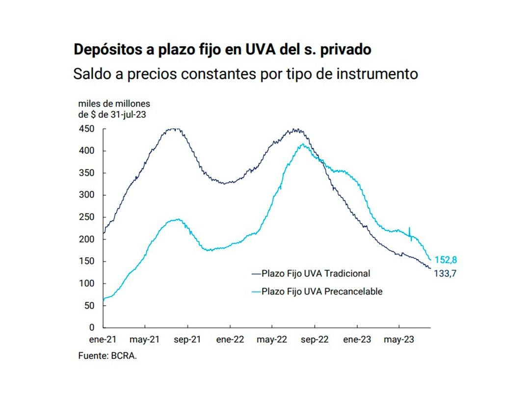 Depósitos