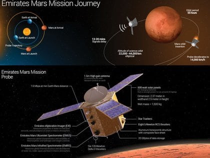 Detalles de la misión a Marte