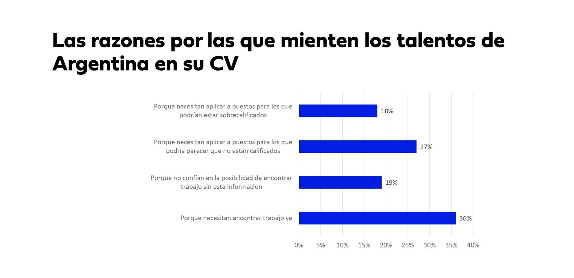 Gráficos Bumeran