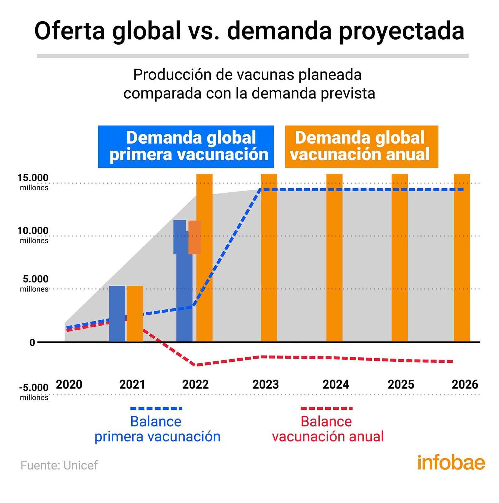 infografia