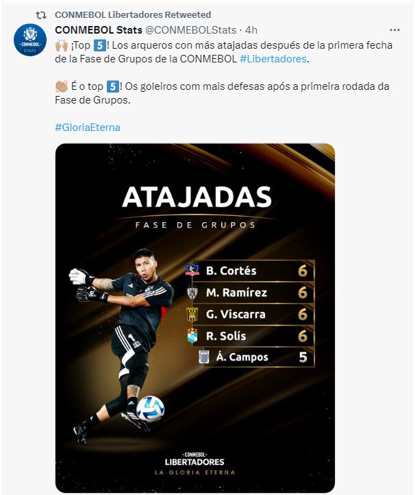 Ránking de atajadas de la fecha 1 de la fase de grupos en la Copa Libertadores con Renato Solís y Ángelo Campos. (@CONMEBOLStats)