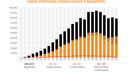 Gráfico: Jovani Pérez