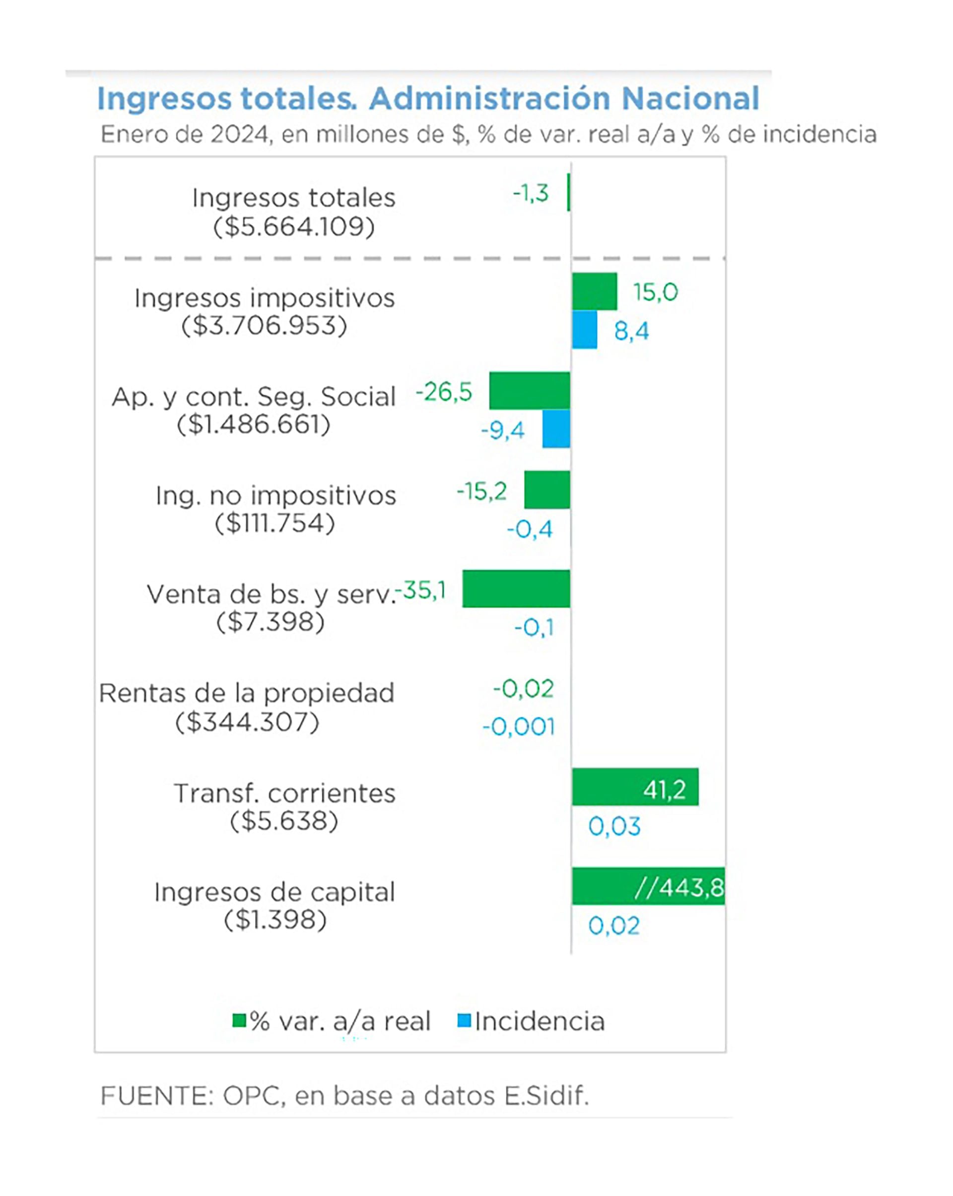 Ejecución presuestaria (segunda)