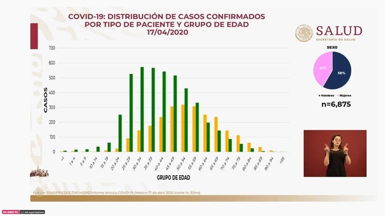 This is the distribution of confirmed cases as of Friday, April 17, 2020 (Photo: SSa)