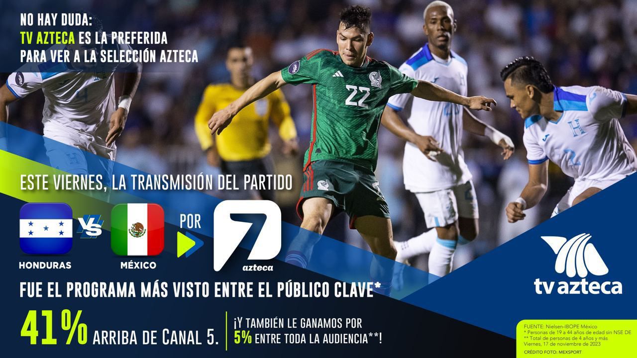 Honduras vs México rating vence a TUDN - 21 noviembre