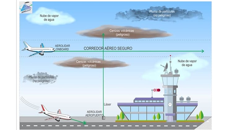 AsÃ­ afecta la ceniza a las operaciones aÃ©reas en los aeropuertos