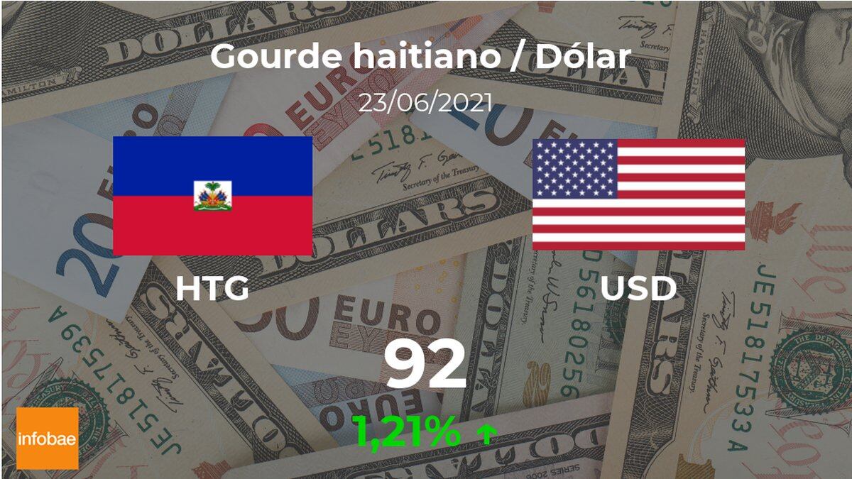 Dólar hoy en Haití: cotización del gourde al dólar ...