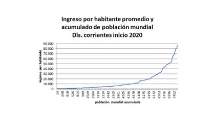 Fuente:FMI WEO