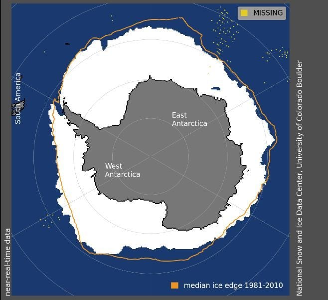 La extensión del hielo marino antártico para el 10 de septiembre de 2023 era de 16,96 millones de kilómetros cuadrados (6,55 millones de millas cuadradas). La línea naranja muestra la extensión promedio de 1981 a 2010 para ese día (Política, Investigación y Tecnología National Snow and Ice Data Center) 
