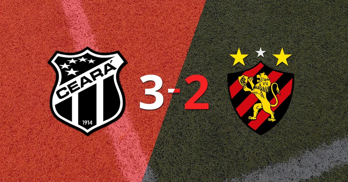 With Janderson’s double, Ceará beat Sport Recife