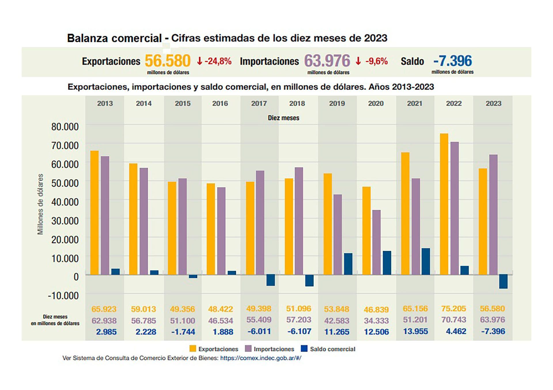 Balanza comercial