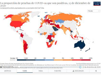 La tasa de positividad de pruebas COVID-19 en la Argentina corresponde a 36,6%. Según Our World In Data, "países como México, Bolivia y Argentina, tienen tasas positivas del 20% al 50% o incluso más. En estos países se encuentra un caso por cada pocas pruebas realizadas, y pocas pruebas diagnósticas en proporción" (Our World In Data)