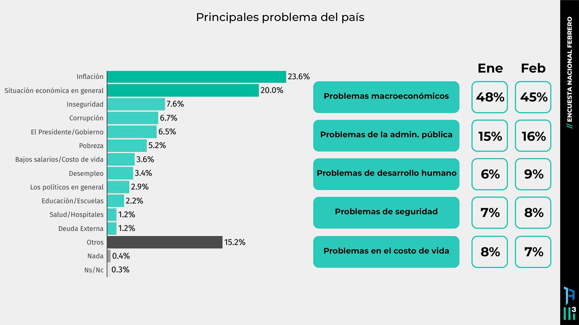 Estudio de opinión pública de Mora Jozami