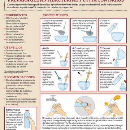 Coronavirus Por Que Es Peligroso Hacer Alcohol En Gel Casero