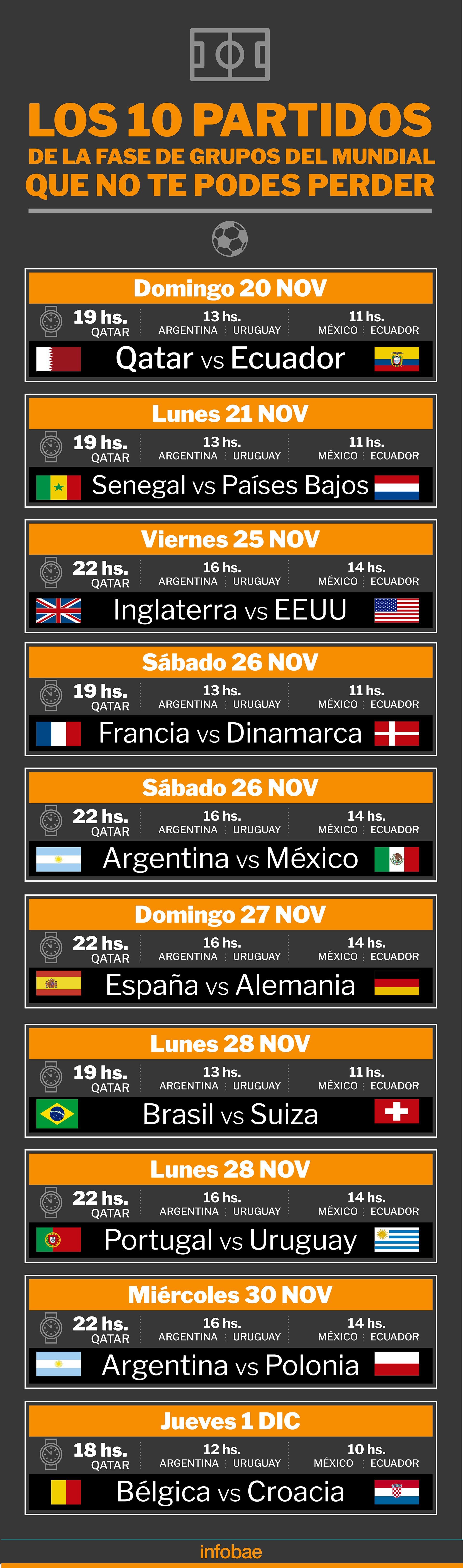 La agenda de los 10 partidos más atractivos de fase de grupos (Crédito: Marcelo Regalado)