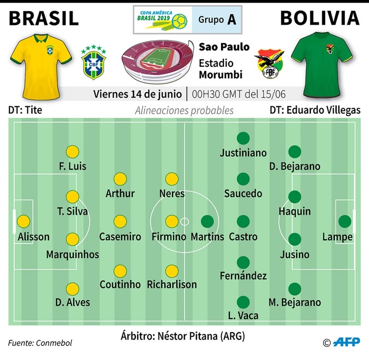 Detalle del primer partido del Grupo A en la Copa América de Brasil (AFP)