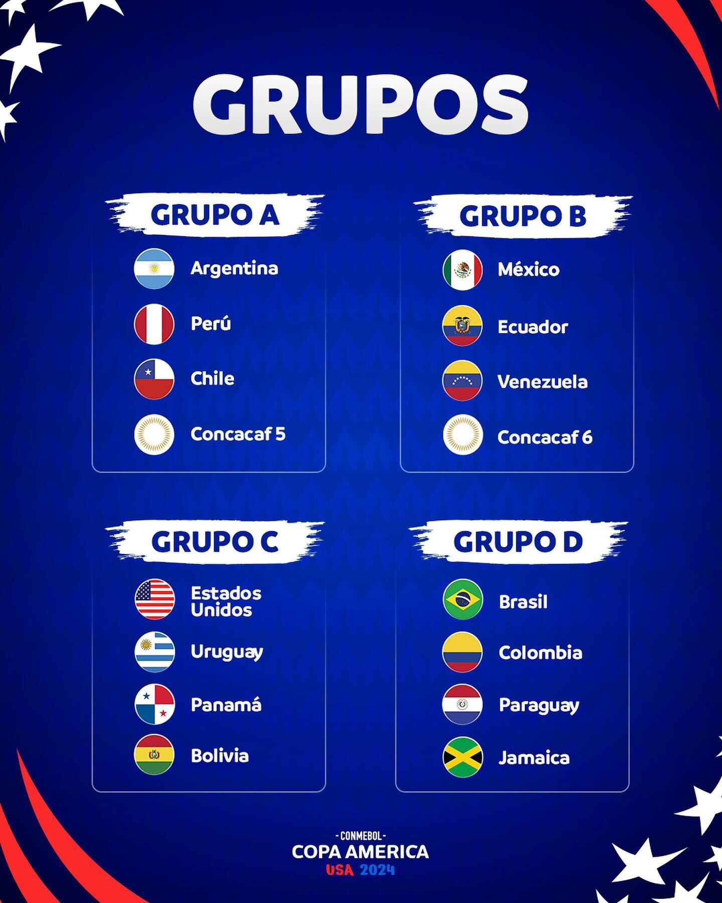 Grupos de la Copa América 2024 con la selección peruana presente.