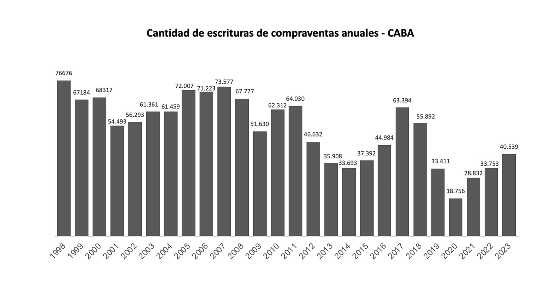 Viviendas compra venta CABA