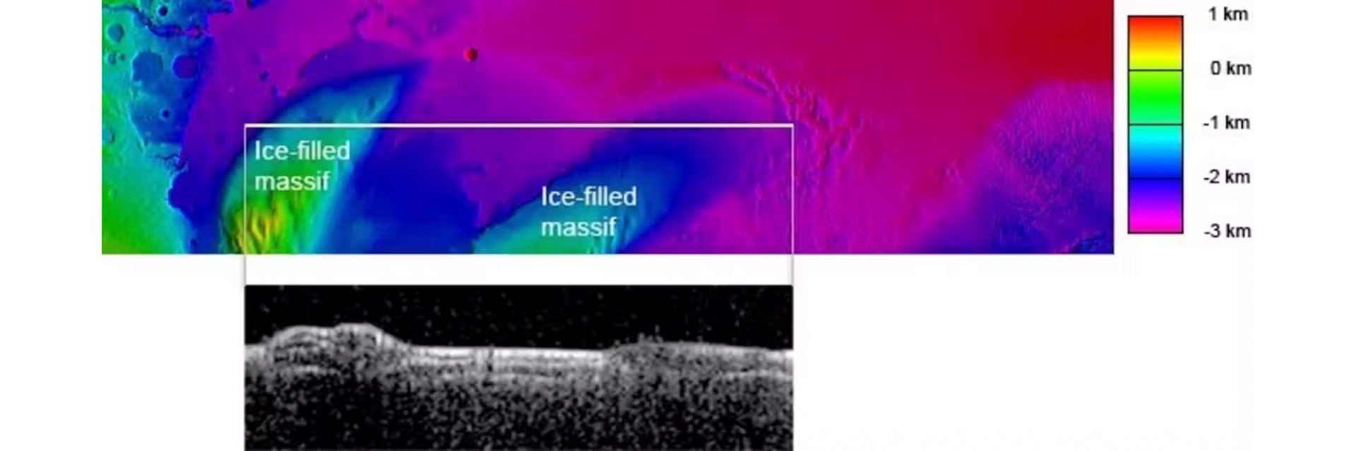La línea horizontal blanca muestra una estrecha zona escaneada por el radar MARSIS. Cuanto más brillante es el área, más fuerte es el eco de radar recibido. Debajo de una gruesa capa de material seco (probablemente polvo o ceniza volcánica), los montículos están llenos de hielo de agua.
