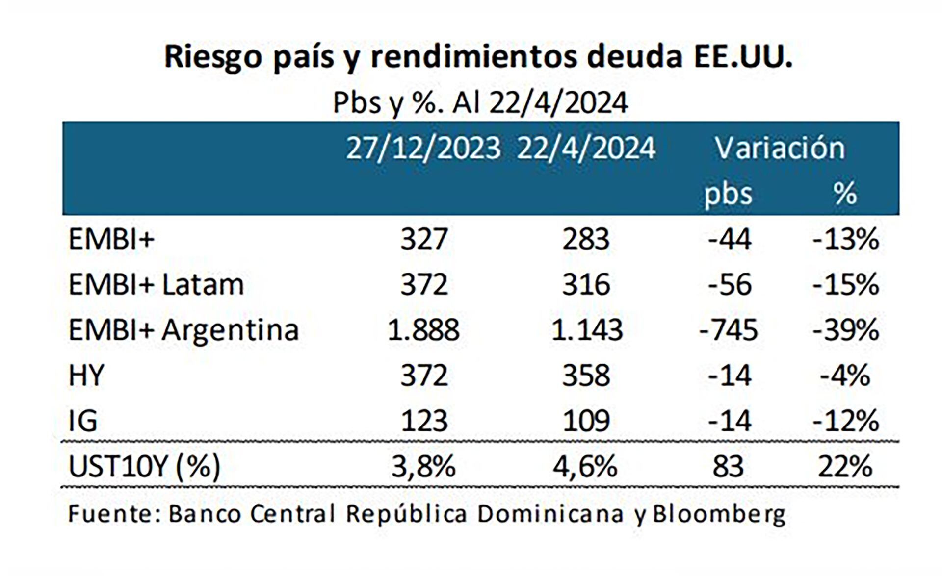 El riesgo-país argentino y de los mercados emergentes