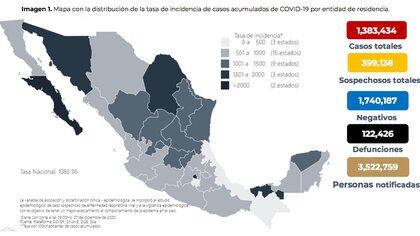 La SSa informó que hay 1,383,434 casos positivos acumulados y 122,456 muertes por coronavirus en México (Foto: SSa)