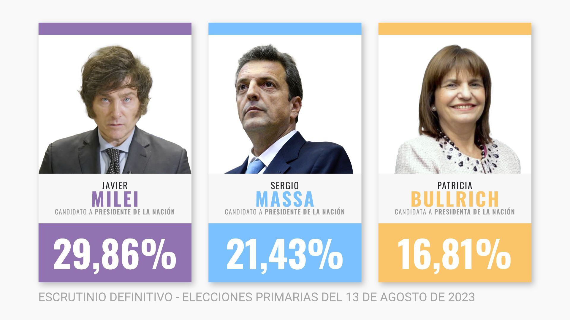 resultado escrutinio paso 2023 resultados