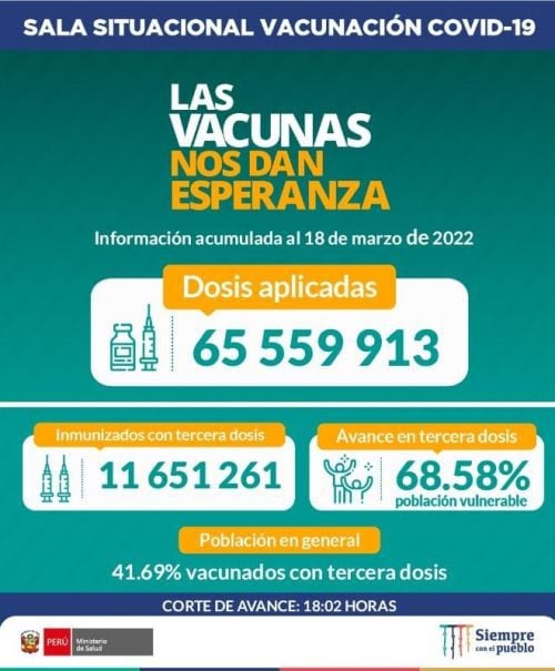 C'est la situation de la vaccination contre #COVID19 au Pérou jusqu'à 18h02 le 18 mars.