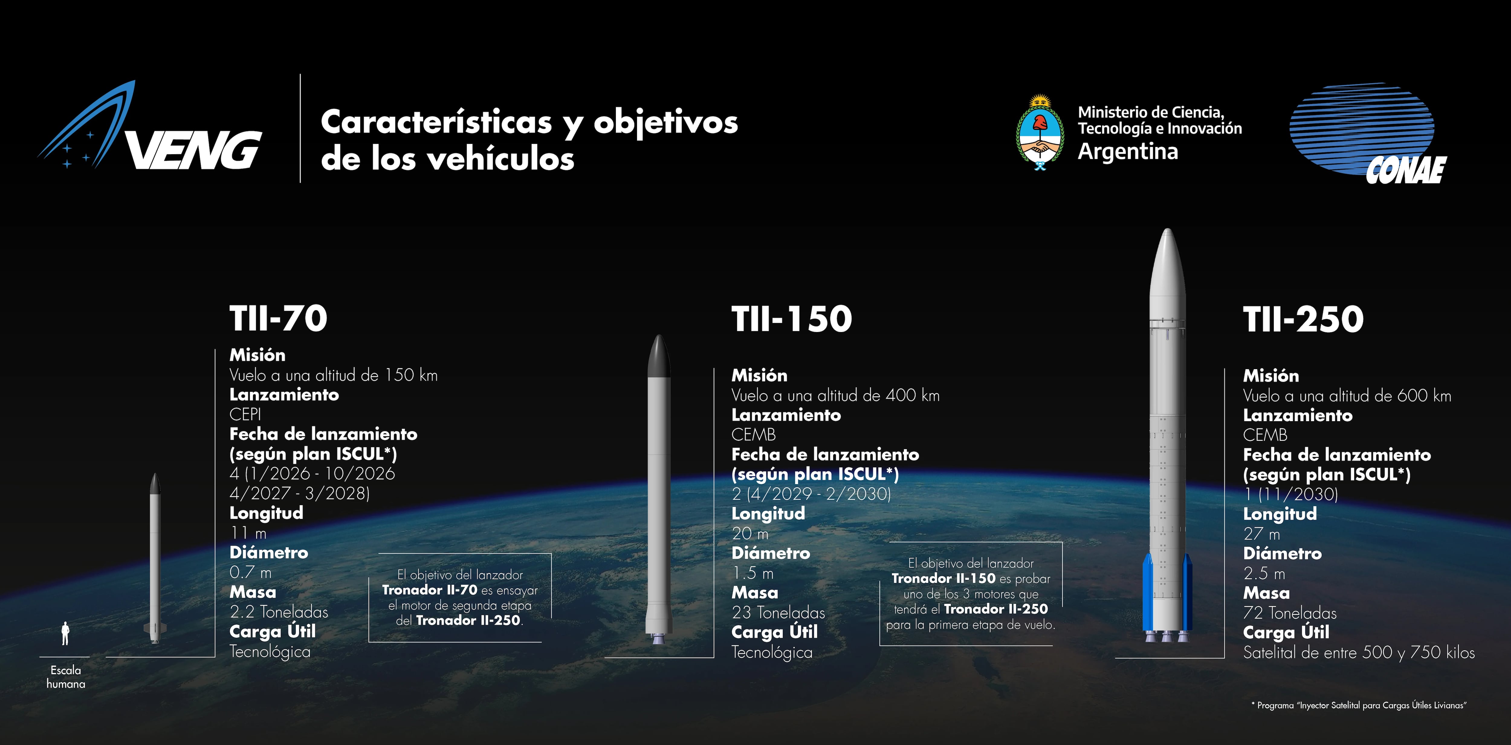 Los tres lanzadores en los que se trabaja