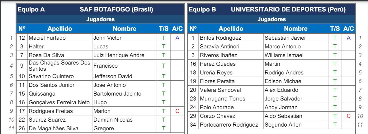 Compositions confirmées pour Universitario vs Botafogo au Brésil pour la Copa Libertadores 2024.