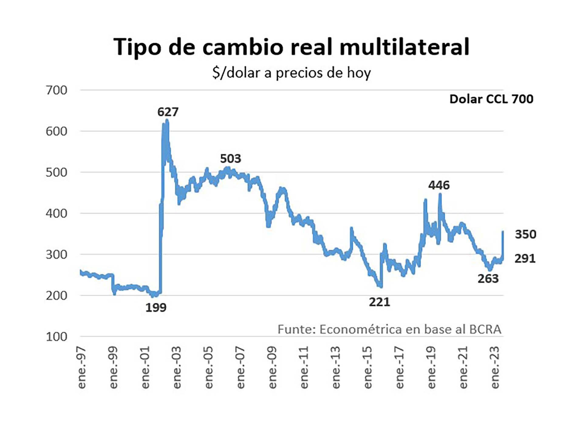 FINDE 278