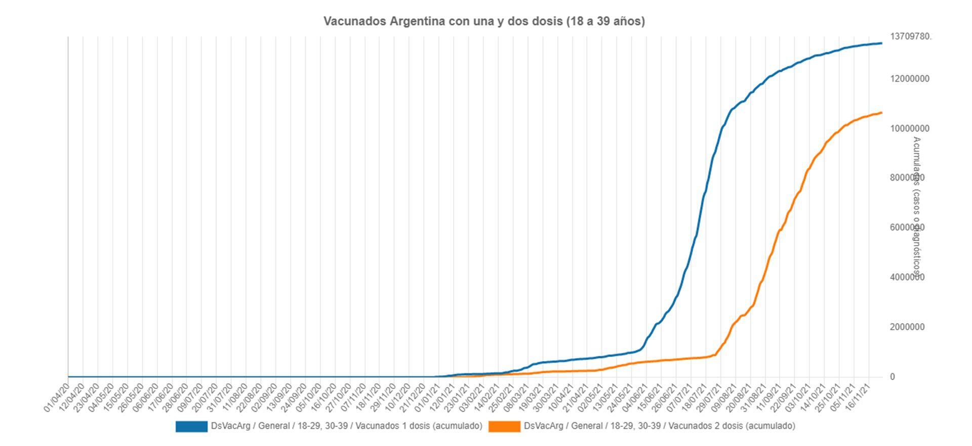 Vacunados Argentina 1920