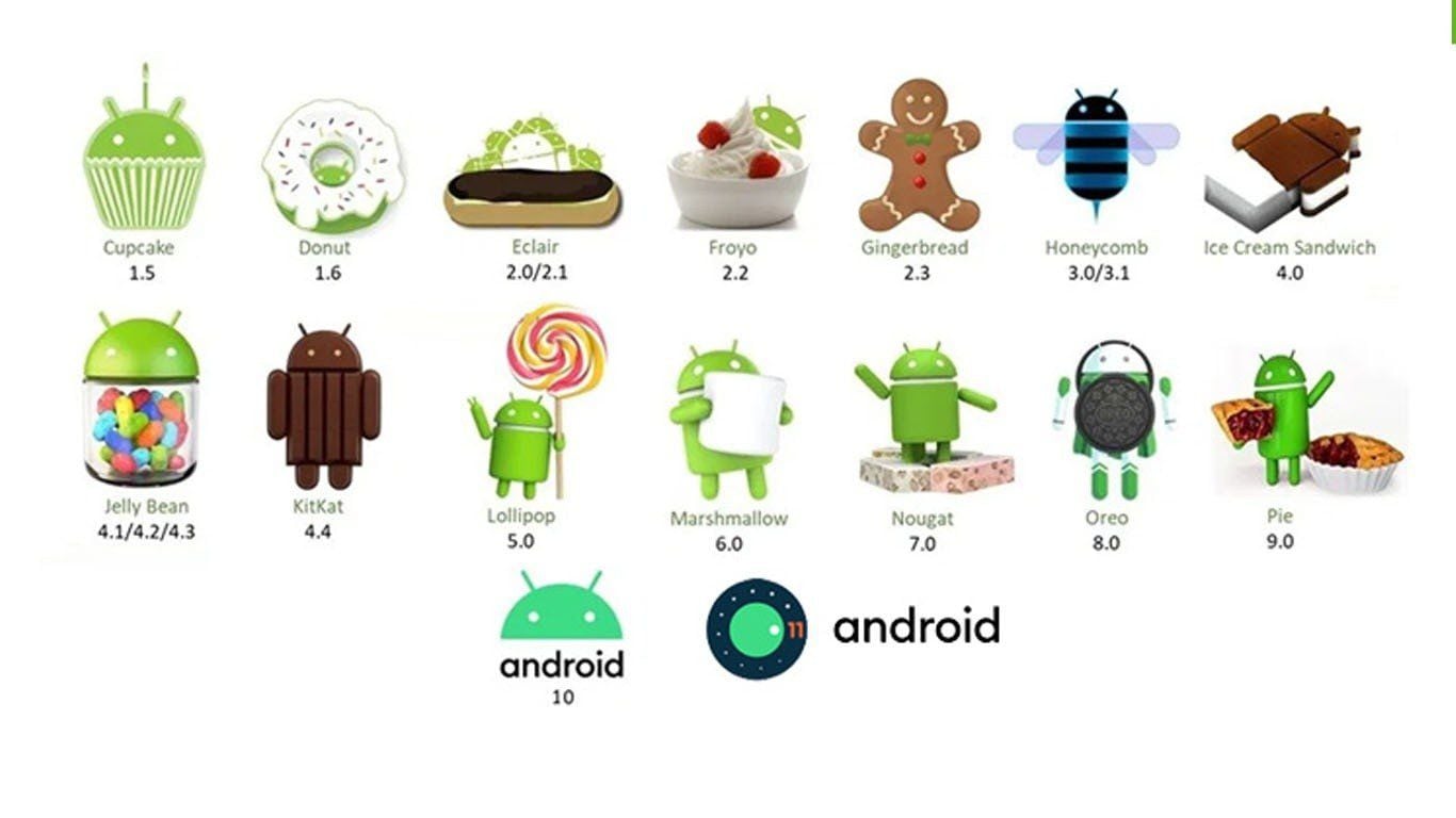 Полная история андроид. Эволюция андроид. Версии андроид. Эволюция логотипа Android. Эволюция андроид версий.
