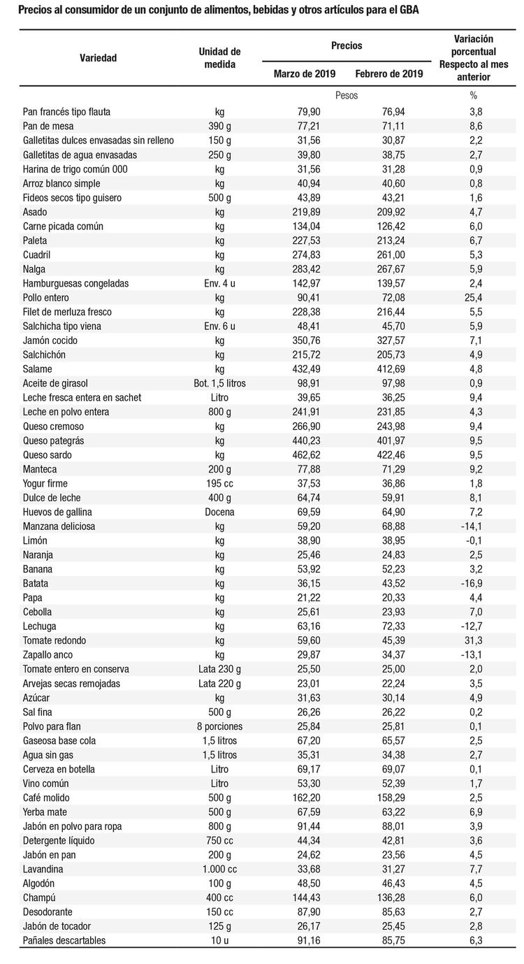 Índice de Precios al Consumidor (IPC).