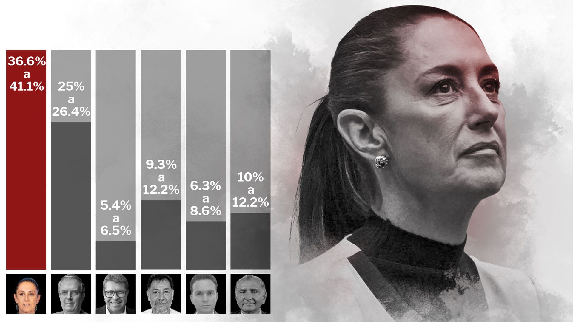 Ebrard quedó en segundo lugar en las encuestas de Morena (Foto: Infobae México)