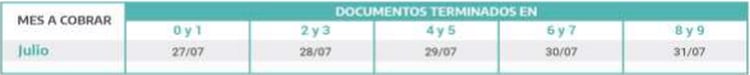 Calendario para Prestaciones por Desempleo