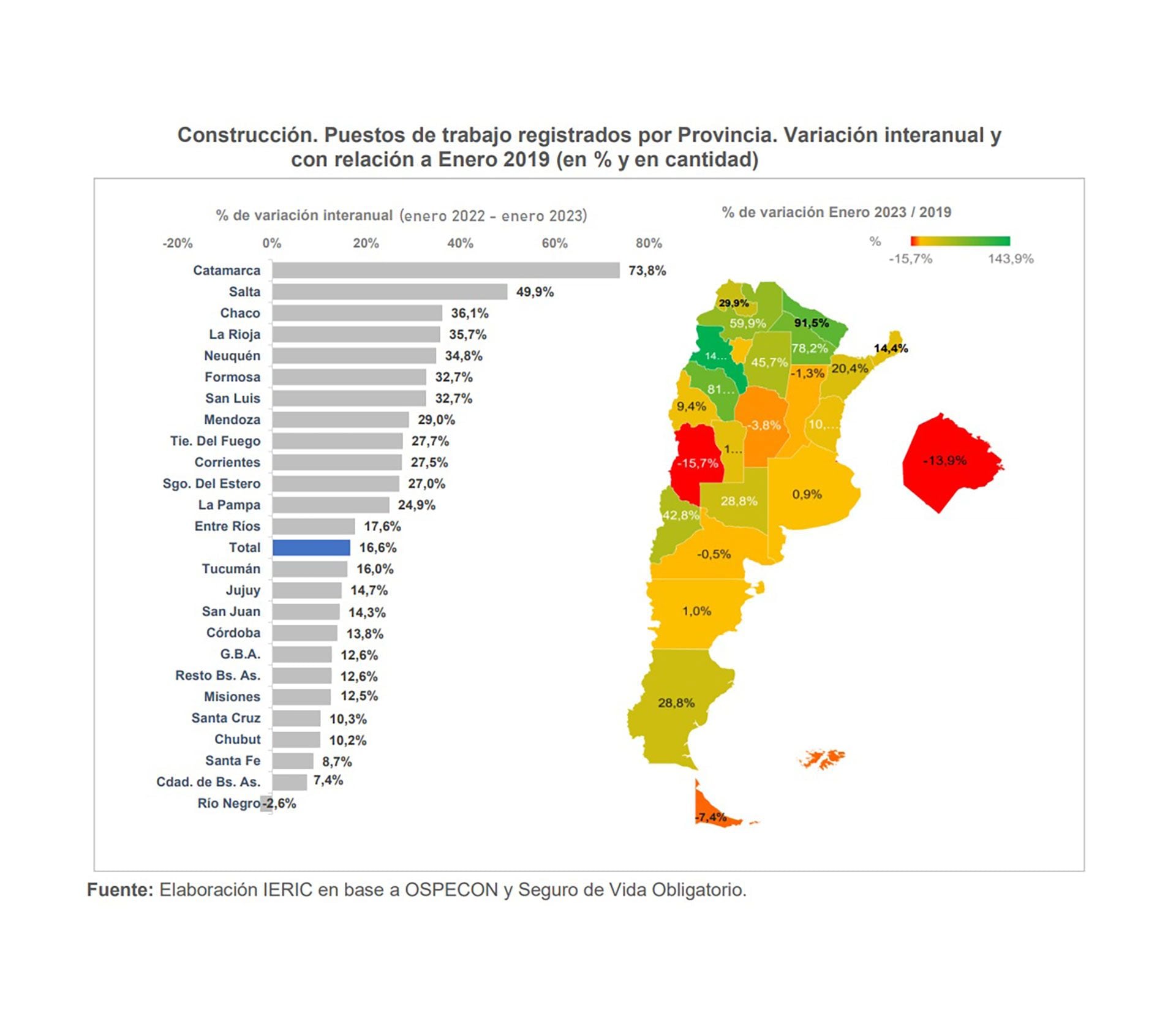 Empleo en la construcción