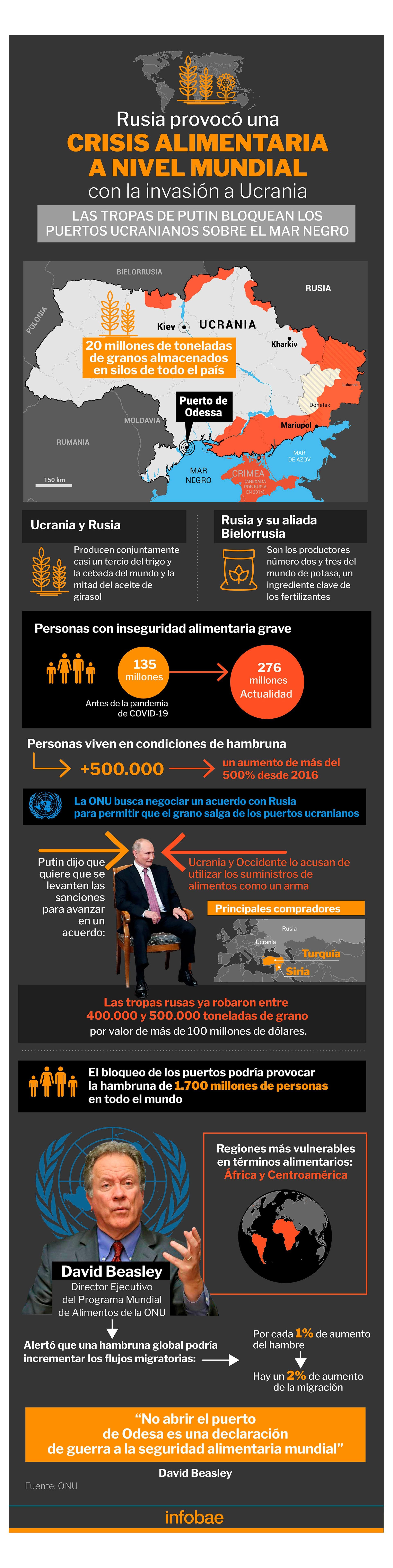 infografia