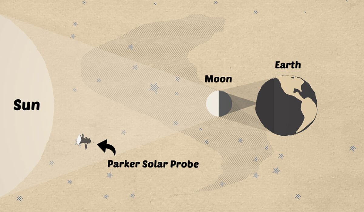 Los eclipses solares ocurren cuando la Luna se interpone entre la Tierra y el Sol. (NASA)