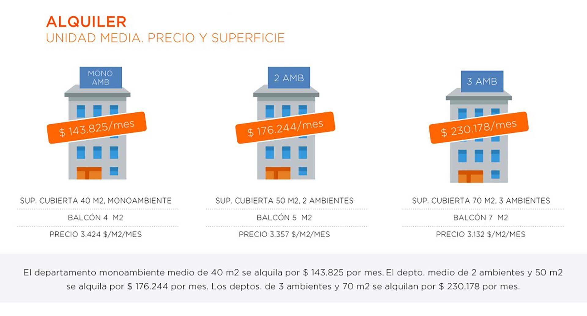 Fuente: Zonaprop