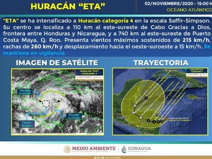 El huracán ETA ya alcanzó la clase 4