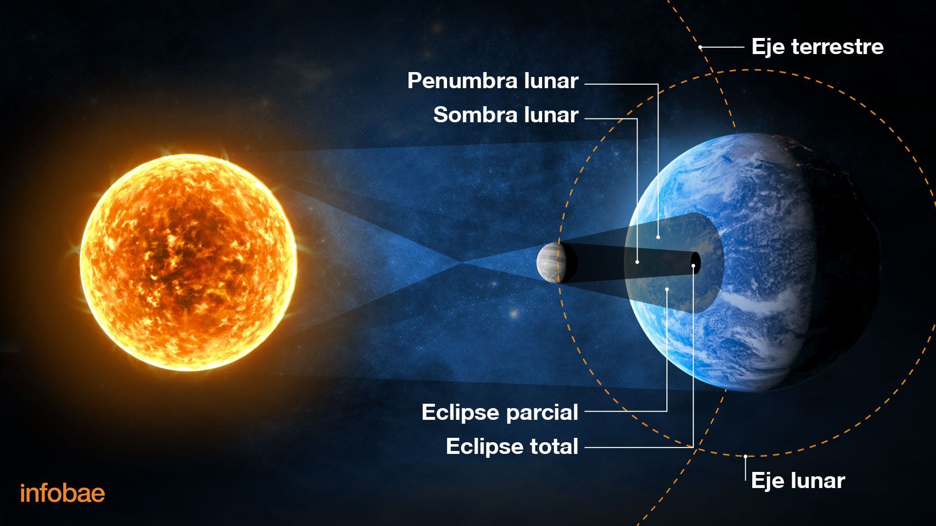 Eclipse-Sol-Mexico-total