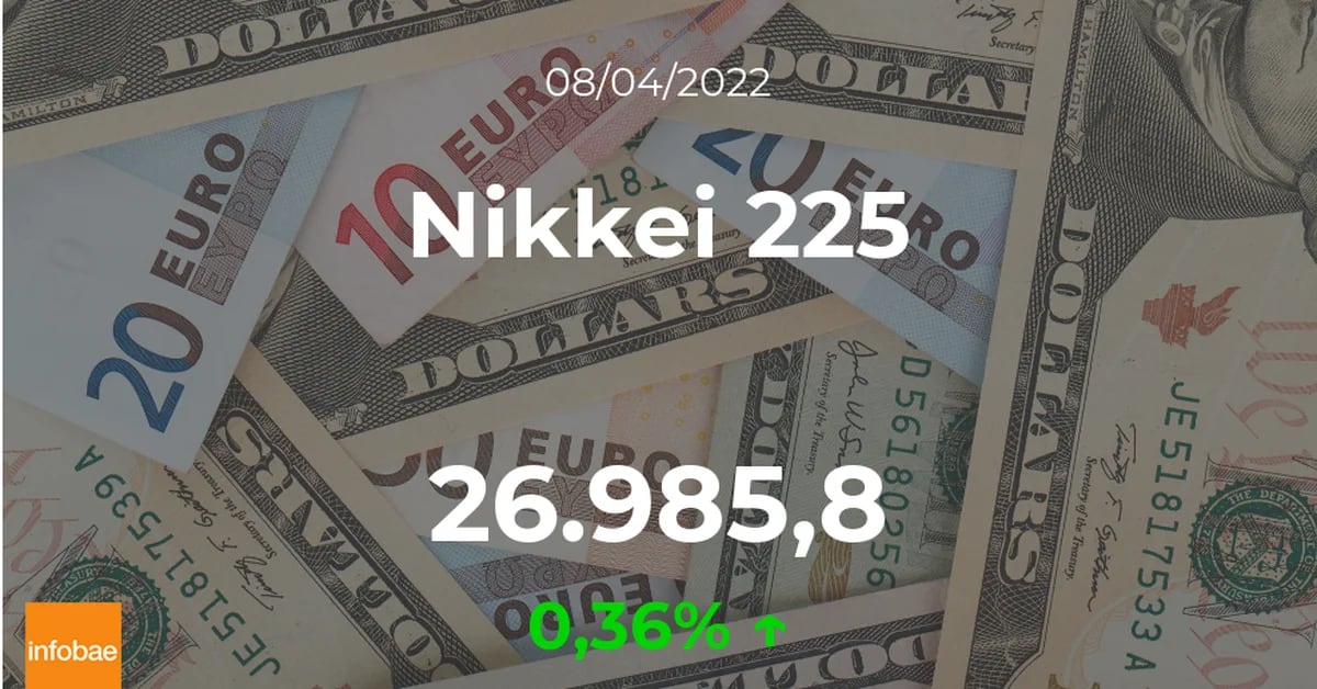 Nikkei 225: 0.36% gain will close this April 8th