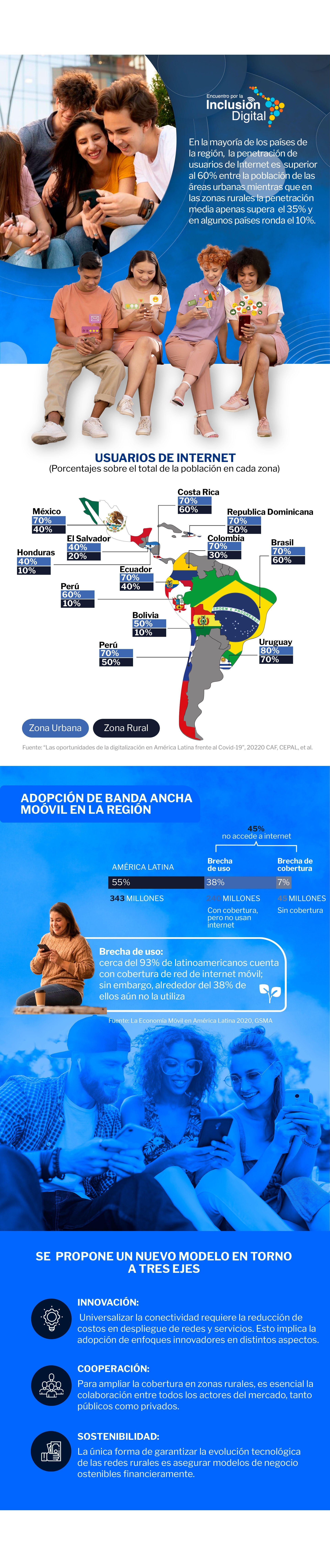 Infografía telefónica Inclusión Digital