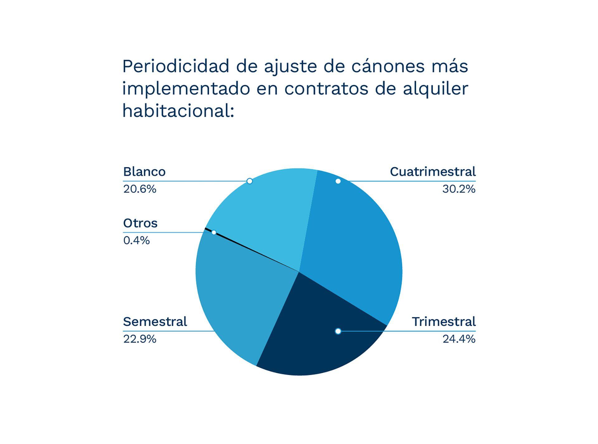 Alquileres país