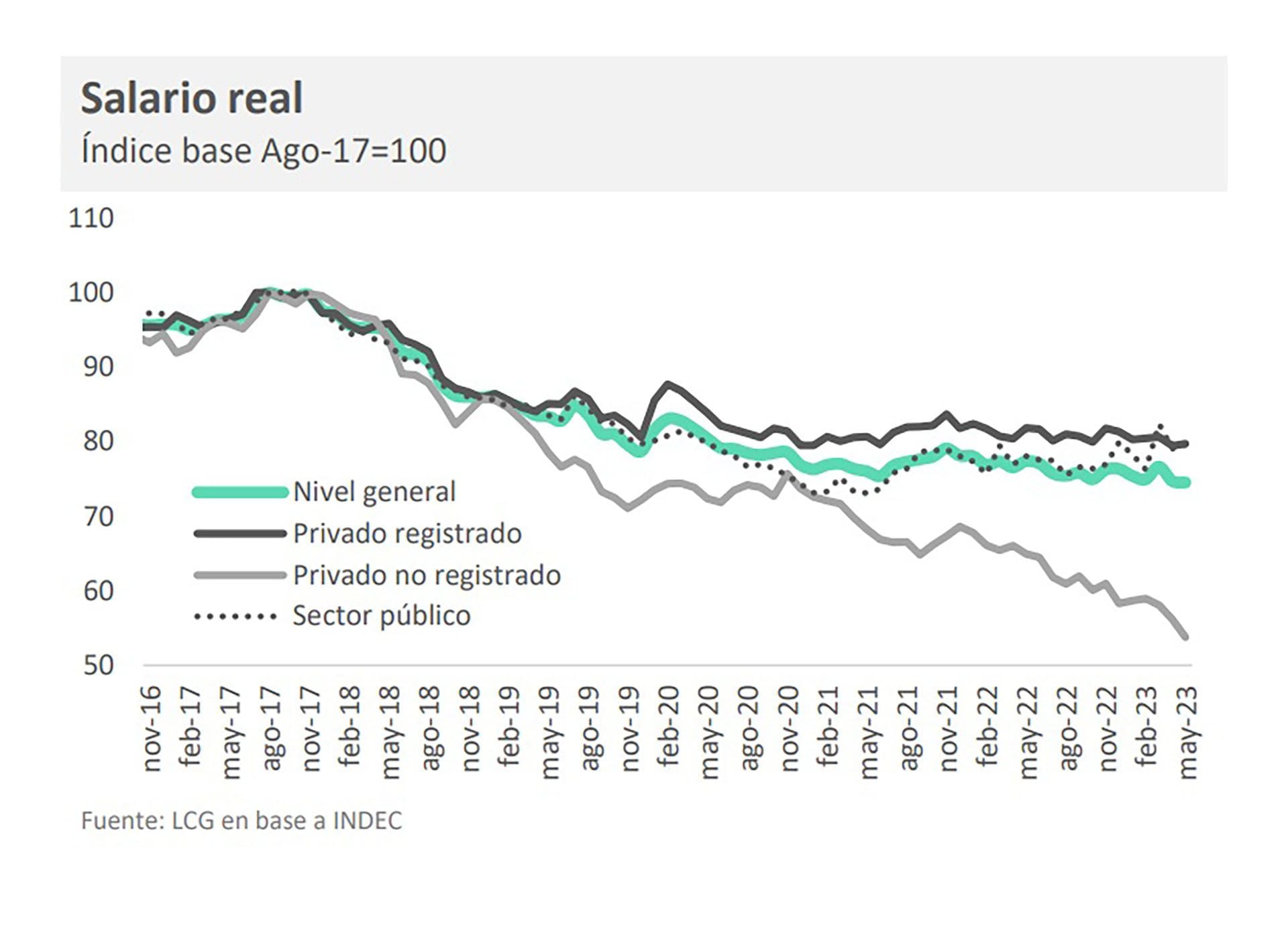 Salarios junio 2023 LCG