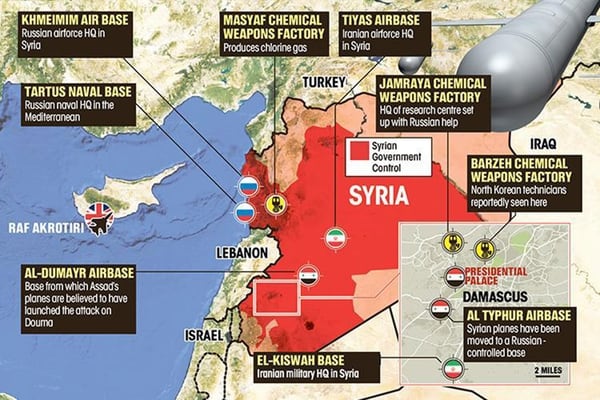 Los posibles blancos que están en la mira de los Estados Unidos. (Referencias) (de izquierda a derecha y de arriba hacia abajo): KHMEIMIM (base aérea rusa), MASYAF (fábrica de armas químicas, produce gas cloro), TIYAS (base aérea iraní), TARTUS (base naval rusa en el Mediterráneo), JAMRAYA (fábrica de armas químicas), BARZEH (fábrica de armas químicas), AL-DUMAYR (base aérea siria desde la cual habrían salido los aviones que atacaron en Duma), EL-KISWAH (base militar iraní), AL TYPHUR (base aérea rusa con aviones sirios) (Mapa publicado por The Sun)