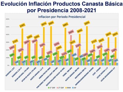 Fuente: Focus Market