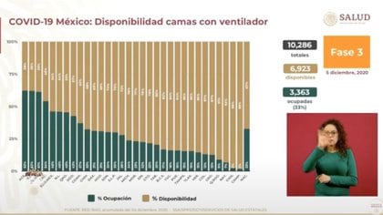 Aquascalindes y Baja California superan el 62% en ocupación de camas de cuidados intensivos (captura de pantalla)