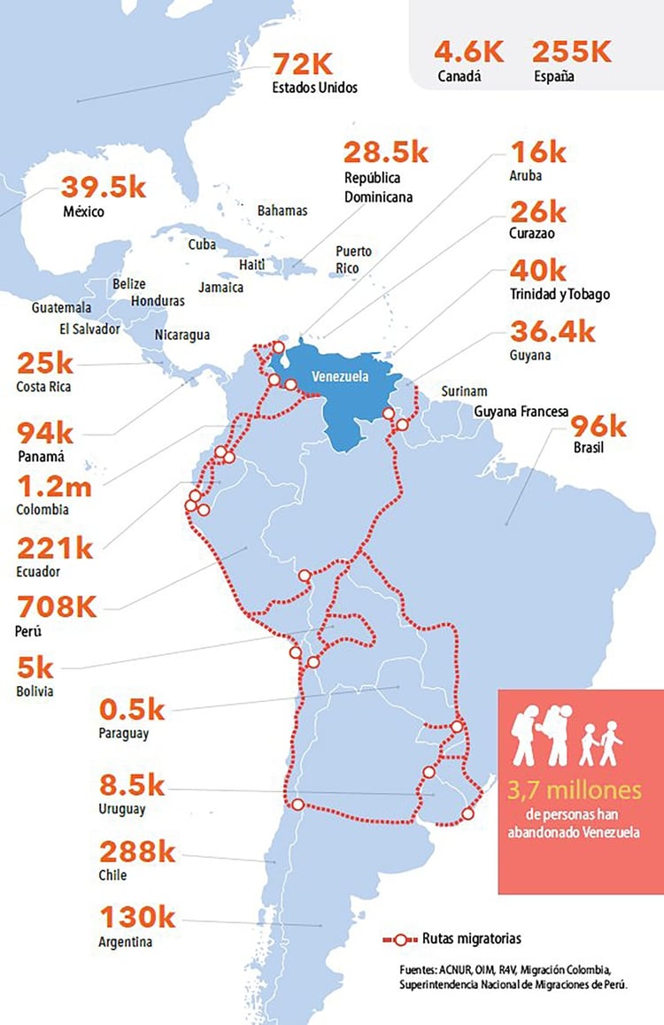 El mapa del Ã©xodo venezolano presentado por el Banco Mundial