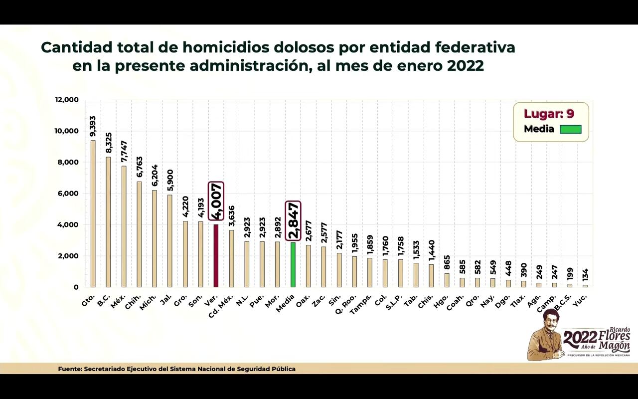2022年3月18日在韦拉克鲁斯举行的新闻发布会。照片：@Andrés 曼努埃尔·洛佩斯·奥夫拉多尔